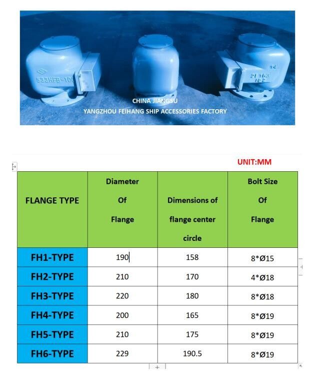 NO.533HFB-100A Вентиляционная головка для воздушных труб резервуара с переполненным потоком