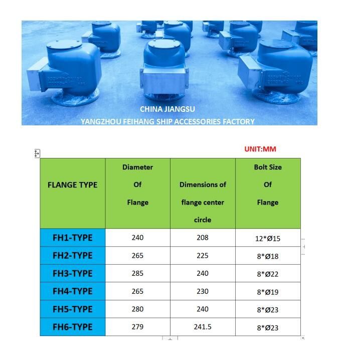 Морская дышащая крышка 533HFB-150A - Водобаллистные резервуары
