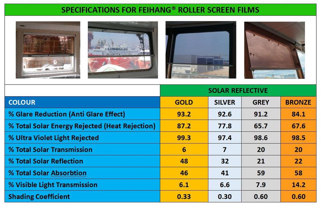 IMPA150721 Anti-glare sunscreens for  Navigation Bridge Windows Frame Material Alum-Alloy Films Color  GOLD,SILVER,GREY,BRONZE